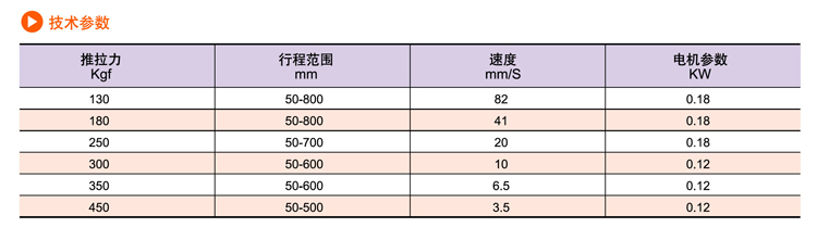 SDP交流電動推桿(圖2) SDP交流電動推桿(圖2)