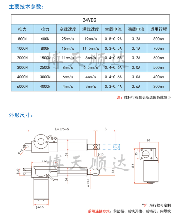 SD10直流電動推桿(圖2) SD10直流電動推桿(圖2)