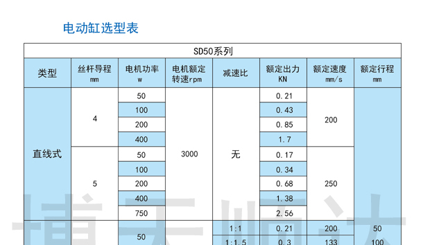 SDZ伺服電動(dòng)缸(圖1) SDZ伺服電動(dòng)缸(圖1)