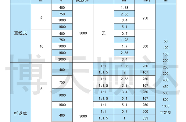 SDZ伺服電動(dòng)缸(圖3) SDZ伺服電動(dòng)缸(圖3)