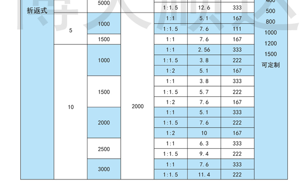 SDZ伺服電動(dòng)缸(圖6) SDZ伺服電動(dòng)缸(圖6)