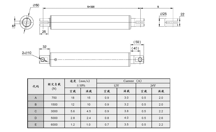 SD50直流電動(dòng)推桿(圖7) SD50直流電動(dòng)推桿(圖7)